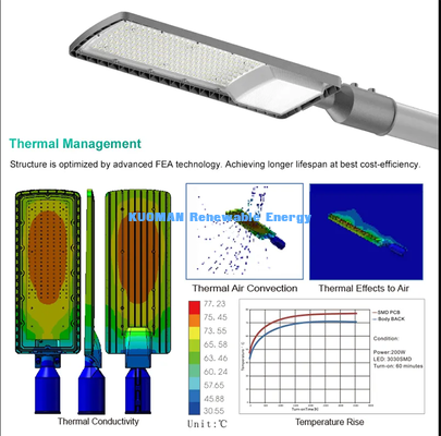 Đèn đường LED chống nước ngoài trời | Hỗ trợ lắp đặt dọc & ngang