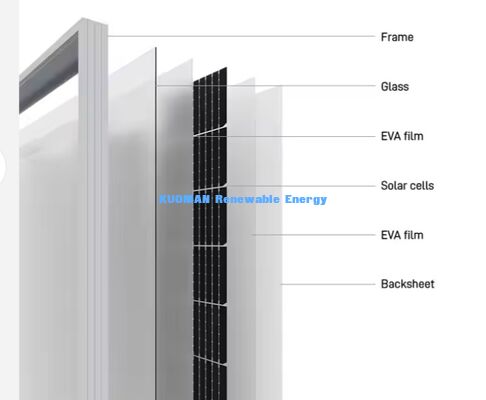 Các tấm pin mặt trời đơn tinh thể tùy chỉnh 400-500W với hiệu quả 22% và thiết kế pin cắt nửa