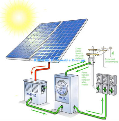 Hệ thống năng lượng mặt trời 10kw cho gia đình, hệ thống lưu trữ pin năng lượng mặt trời hoàn chỉnh cho gia đình sử dụng