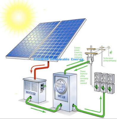 Tấm pin năng lượng mặt trời đơn tinh thể dòng điện cao 25A đạt chuẩn IP68, kích thước lớn 1722x1134mm, dùng cho thương mại và dân dụng