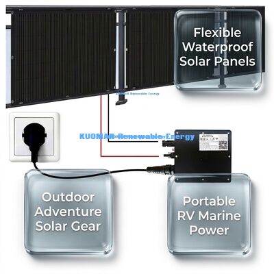 200W IP68 Không thấm nước 360 ° Panel mặt trời linh hoạt có thể uốn cong cho năng lượng tái tạo