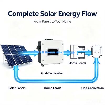 MPPT hiệu quả cao, lưới kết nối Inverter năng lượng mặt trời quá tải & bảo vệ mạch ngắn