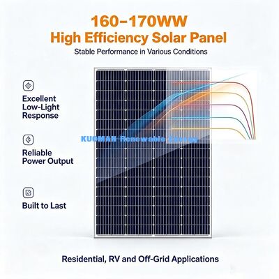 160‐170W Phân tích năng lượng mặt trời chống nước, thủy tinh nóng cho nhà tị nạn, nhà kho & ánh sáng vườn