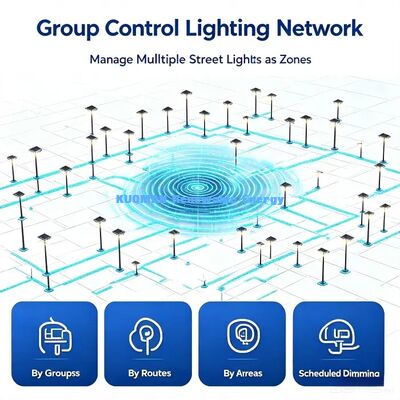 Đèn đường năng lượng mặt trời thông minh tất cả trong một cảm biến chuyển động, Đèn đêm tự động, Đèn đường công cộng