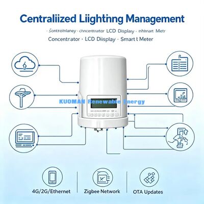 Nhà cung cấp giải pháp toàn diện Hệ thống Chiếu sáng Đường phố Thông minh Chuyên nghiệp, Thiết bị đầu cuối LoRaWAN - Cổng kết nối - Đám mây