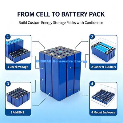 Pin mới loại A 300Ah 3.2V LiFePO4 Pin lăng trụ, Pin Lithium 320Wh cho Hệ thống lưu trữ năng lượng điện